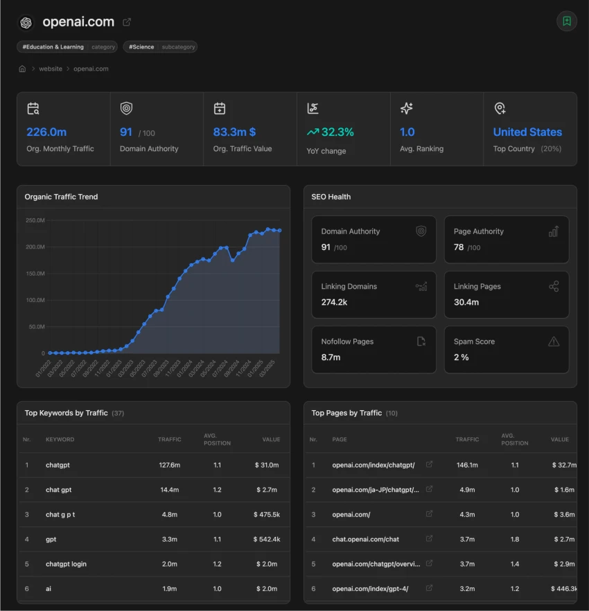 Free Website Traffic Checker