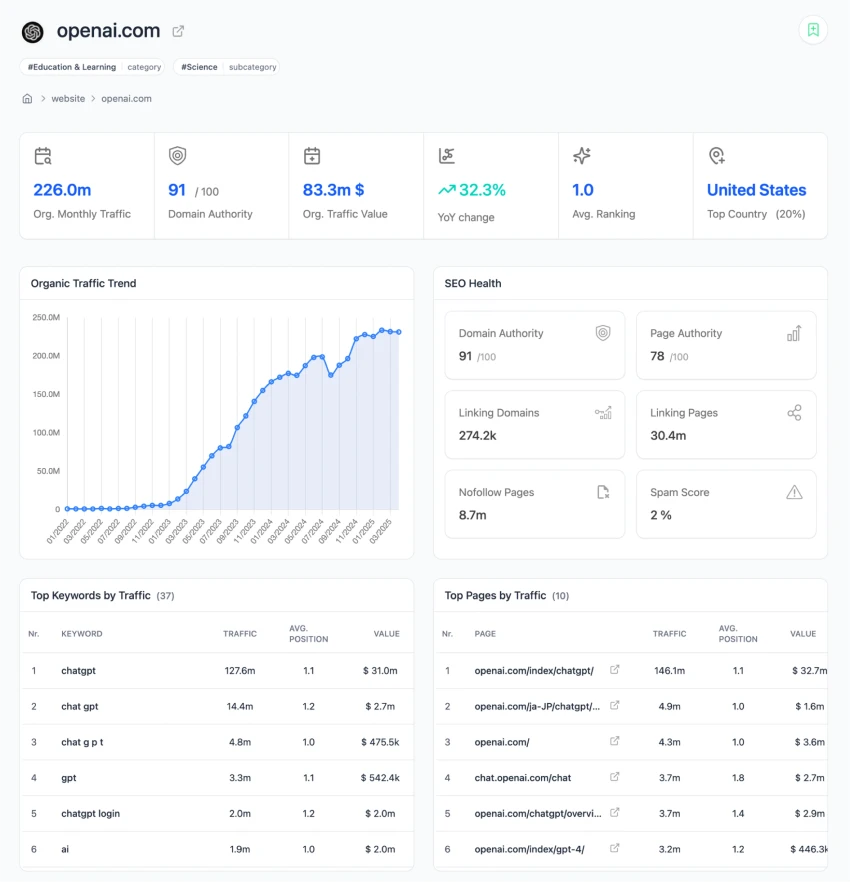 Free Website Traffic Checker