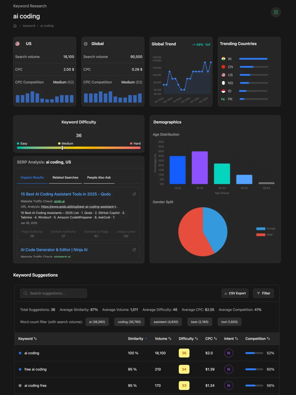 Keyword Research Tool