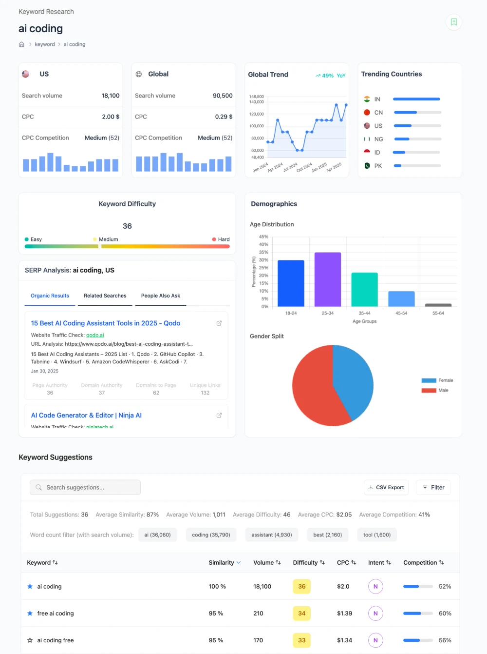 Keyword Research Tool
