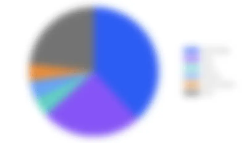 Geographic Distribution