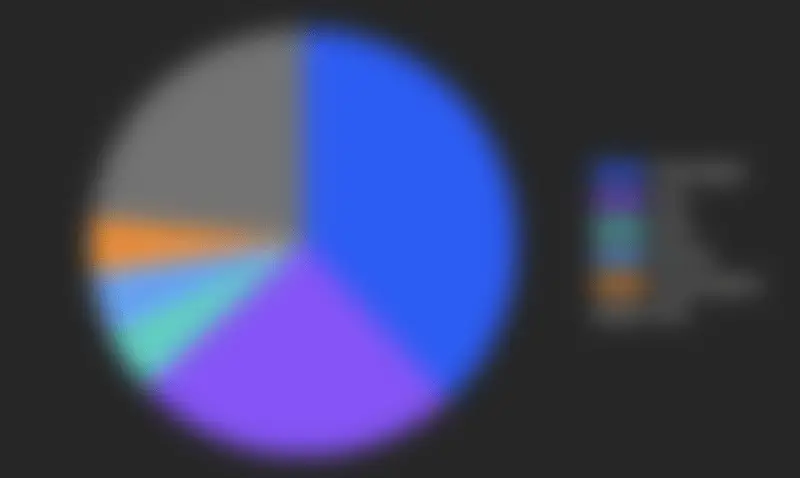 Geographic Distribution